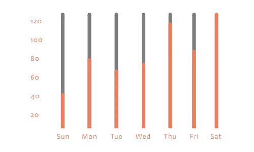 Weekly Progress